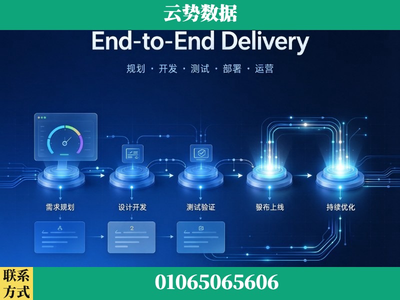 白城-End-to-End Delivery